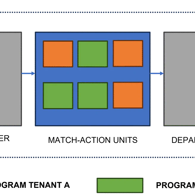 About multi-tenancy on Tofino hardware